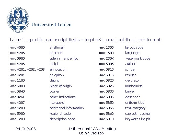 Table 1: specific manuscript fields – in pica 3 format not the pica+ format