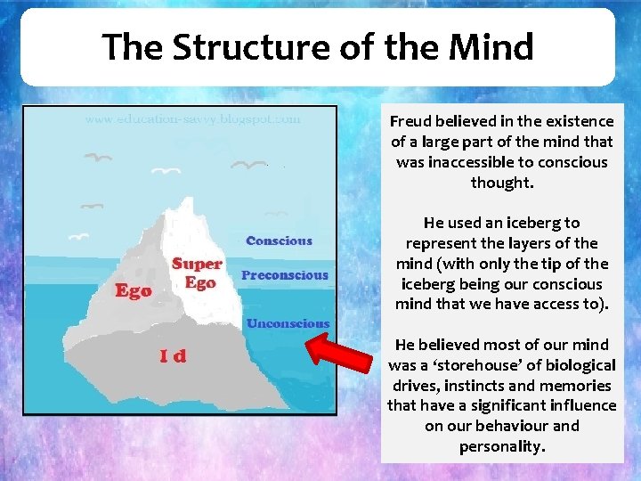 The Structure of the Mind Freud believed in the existence of a large part
