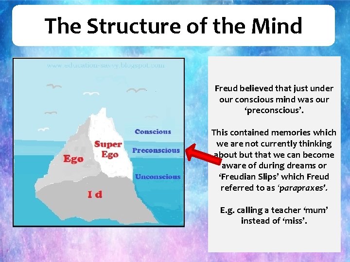The Structure of the Mind Freud believed that just under our conscious mind was
