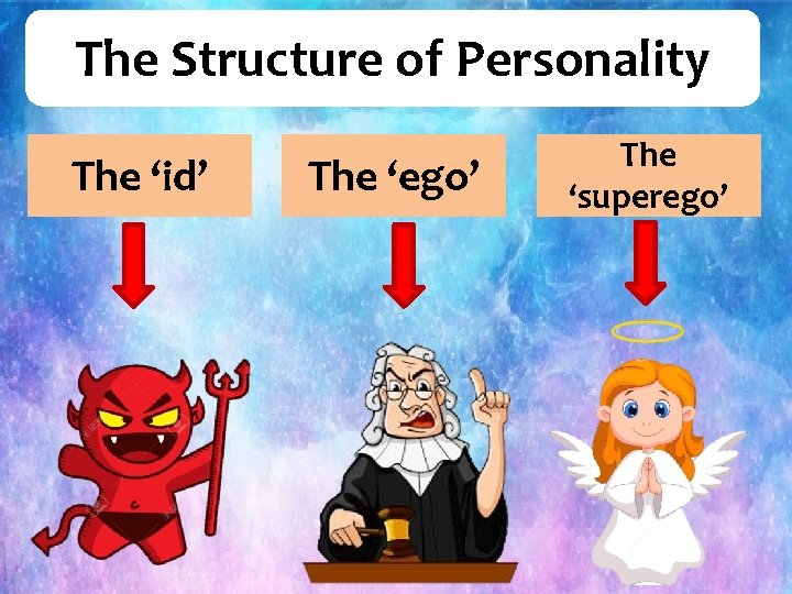 The Structure of Personality The ‘id’ The ‘ego’ The ‘superego’ 