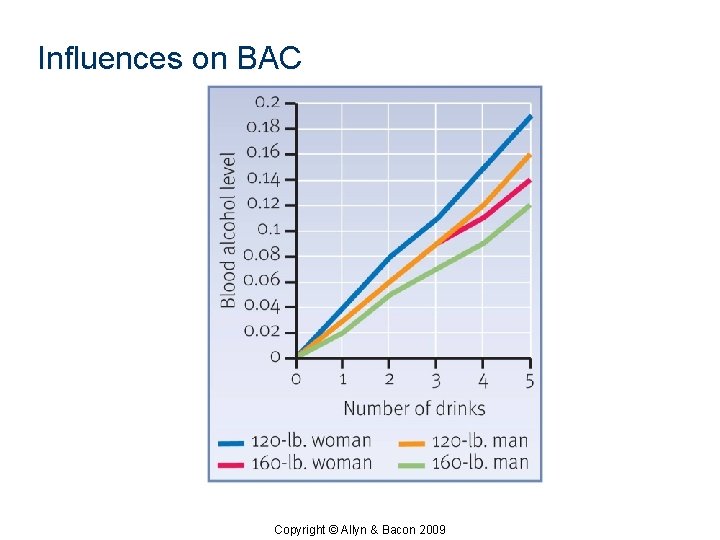 Influences on BAC Copyright © Allyn & Bacon 2009 Influences on BAC Copyright © Allyn & Bacon 2009