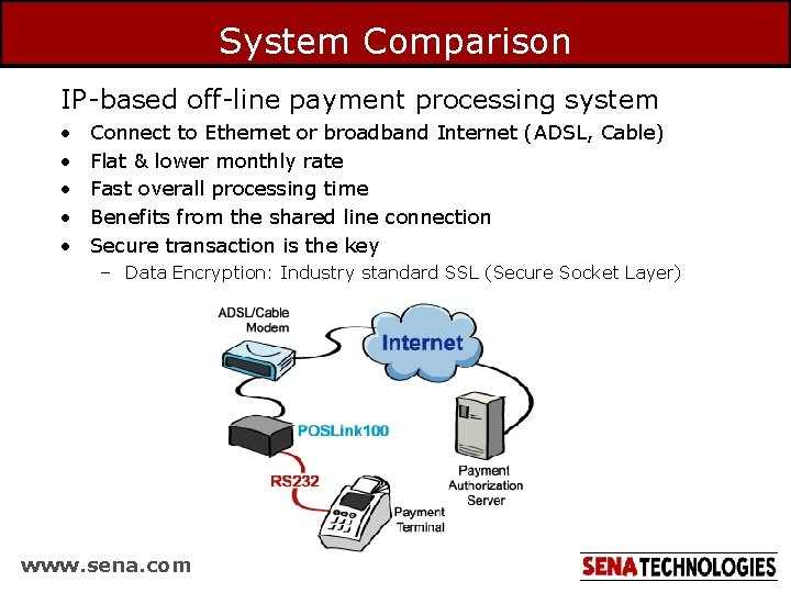 System Comparison IP-based off-line payment processing system • • • Connect to Ethernet or