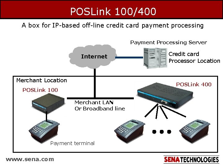  POSLink 100/400 A box for IP-based off-line credit card payment processing Payment Processing