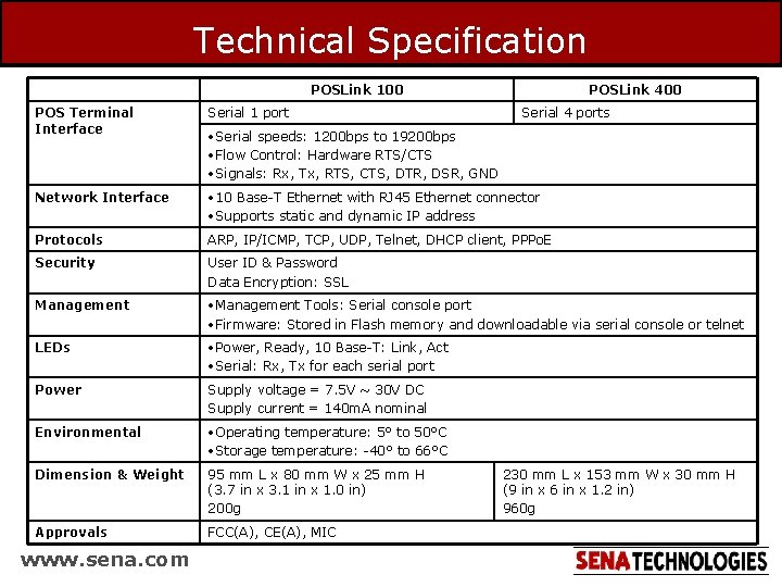 Technical Specification POSLink 100 POSLink 400 POS Terminal Interface Serial 1 port Network Interface