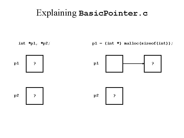 Explaining Basic. Pointer. c int *p 1, *p 2; p 1 = (int *)