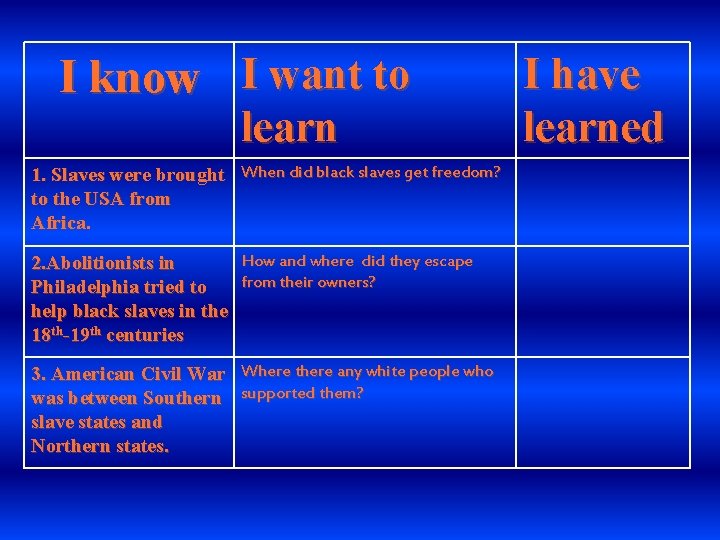 I know I want to learn 1. Slaves were brought When did black slaves