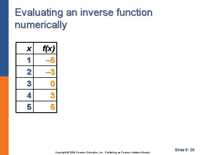 Evaluating an inverse function numerically x 1 2 3 4 5 f(x) – 5