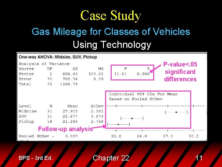 Case Study Gas Mileage for Classes of Vehicles Using Technology P-value<. 05 significant differences