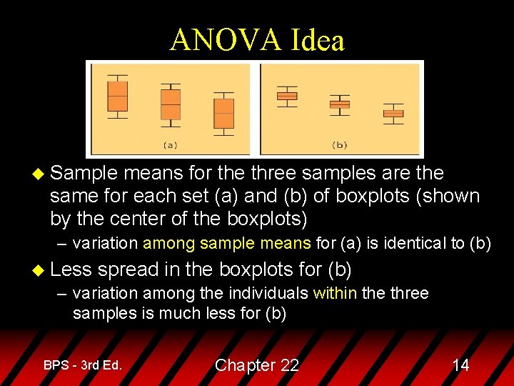 ANOVA Idea u Sample means for the three samples are the same for each