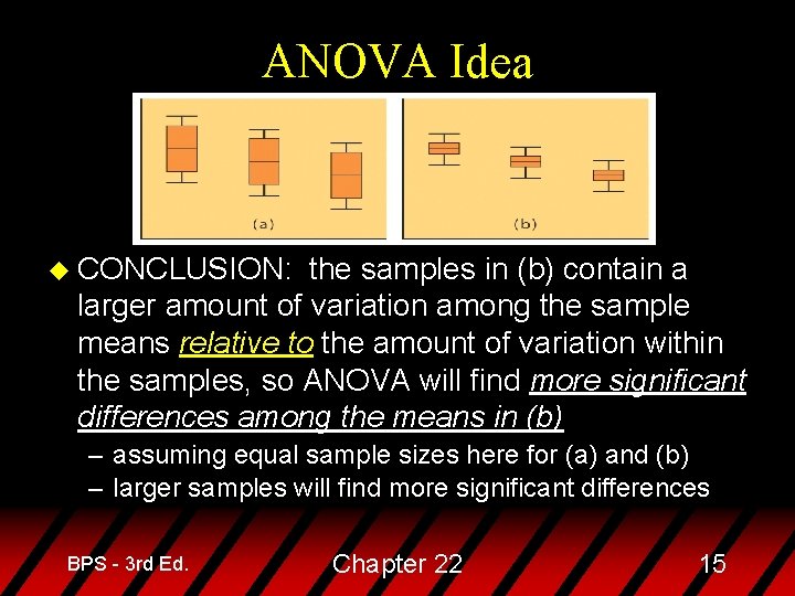 ANOVA Idea u CONCLUSION: the samples in (b) contain a larger amount of variation