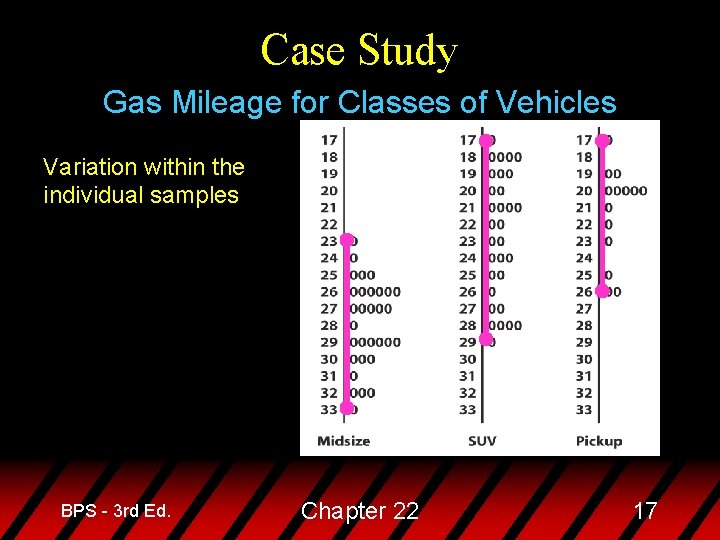 Case Study Gas Mileage for Classes of Vehicles Variation within the individual samples BPS