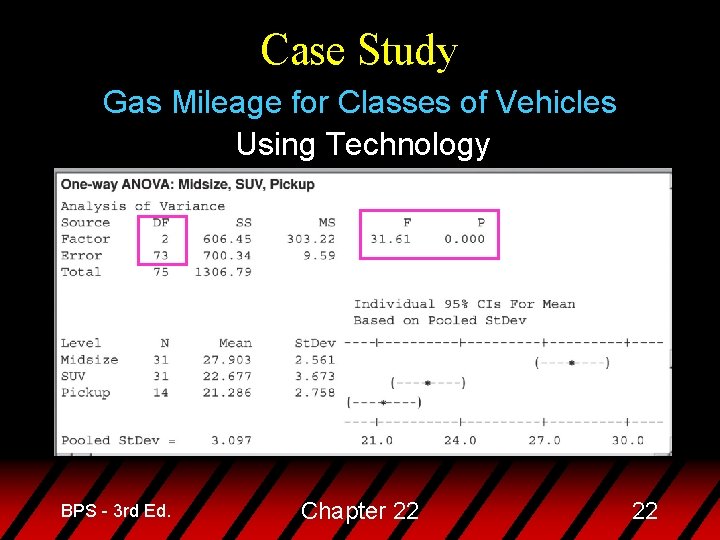 Case Study Gas Mileage for Classes of Vehicles Using Technology BPS - 3 rd
