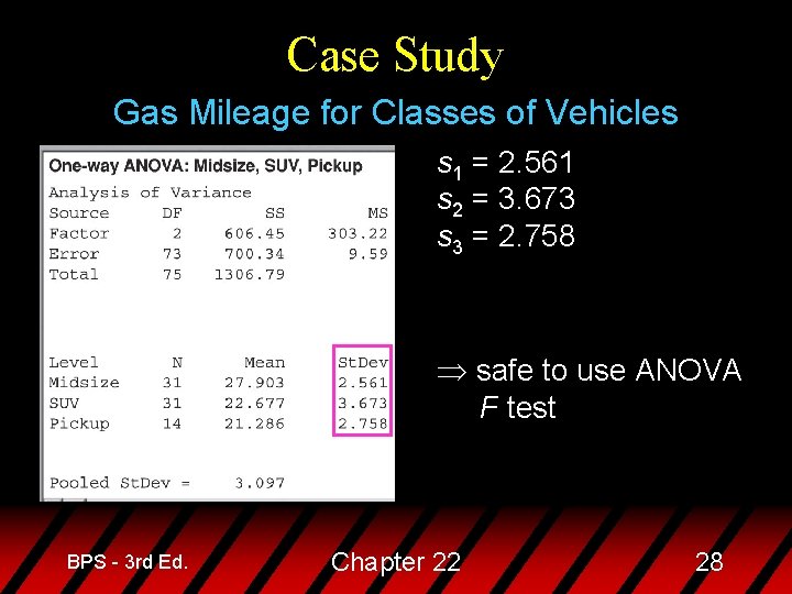 Case Study Gas Mileage for Classes of Vehicles s 1 = 2. 561 s