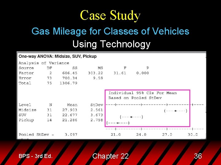 Case Study Gas Mileage for Classes of Vehicles Using Technology BPS - 3 rd