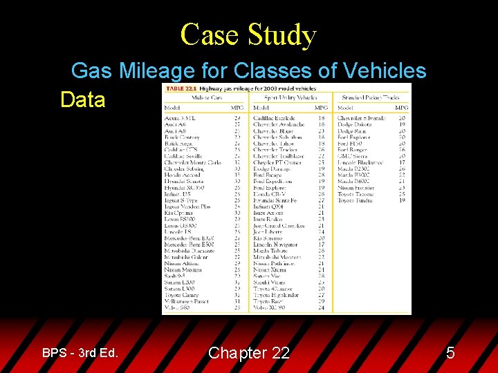 Case Study Gas Mileage for Classes of Vehicles Data BPS - 3 rd Ed.