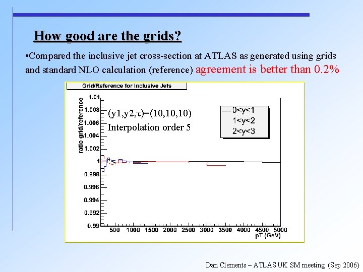 How good are the grids? • Compared the inclusive jet cross-section at ATLAS as