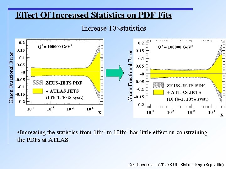 Effect Of Increased Statistics on PDF Fits Gluon Fractional Error Increase 10×statistics • Increasing