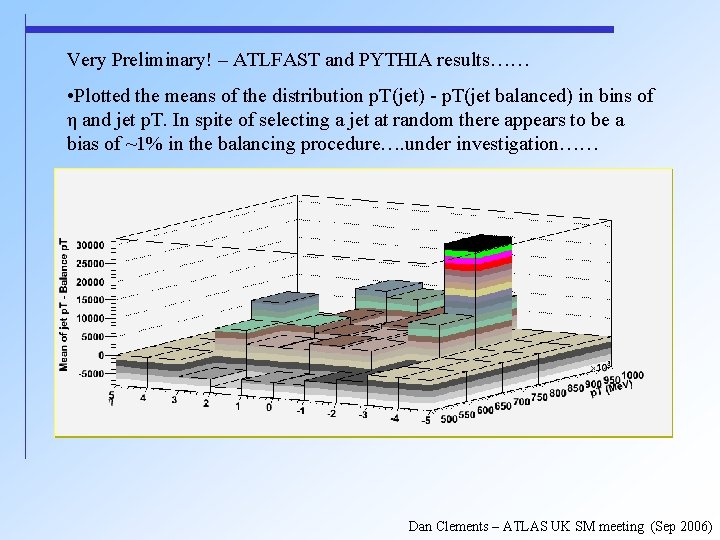 Very Preliminary! – ATLFAST and PYTHIA results…… • Plotted the means of the distribution