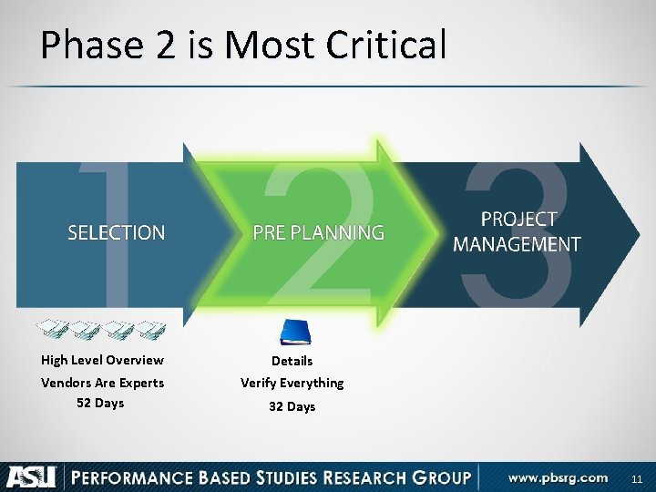 Phase 2 is Most Critical High Level Overview Vendors Are Experts 52 Days Details