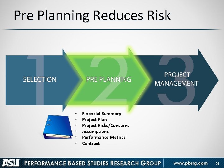 Pre Planning Reduces Risk • • • Financial Summary Project Plan Project Risks/Concerns Assumptions