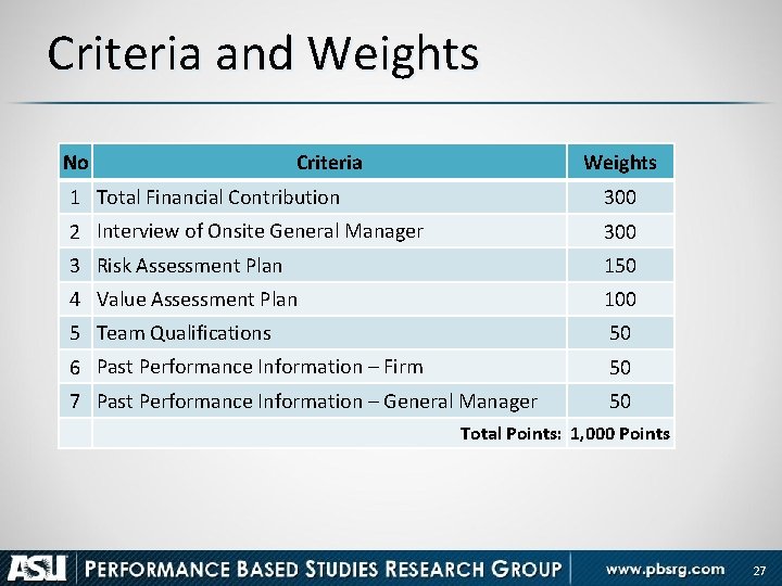 Criteria and Weights No Criteria Weights 1 Total Financial Contribution 300 2 Interview of