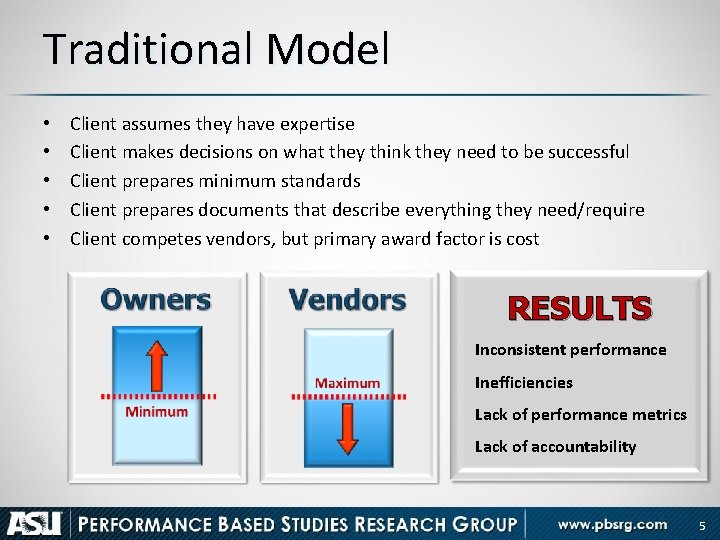 Traditional Model • • • Client assumes they have expertise Client makes decisions on