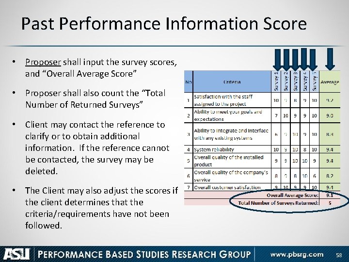 Past Performance Information Score • Proposer shall input the survey scores, and “Overall Average