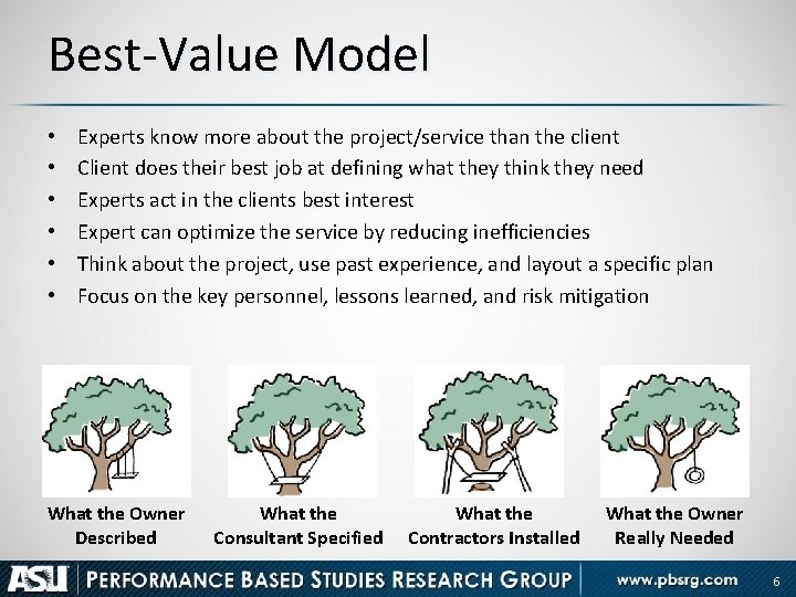 Best-Value Model • • • Experts know more about the project/service than the client