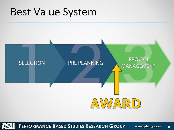 Best Value System AWARD 66 
