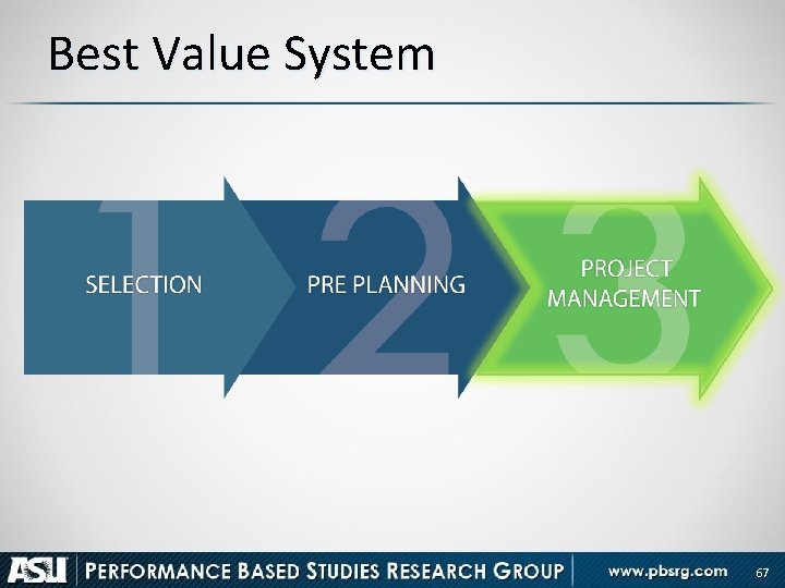 Best Value System 67 