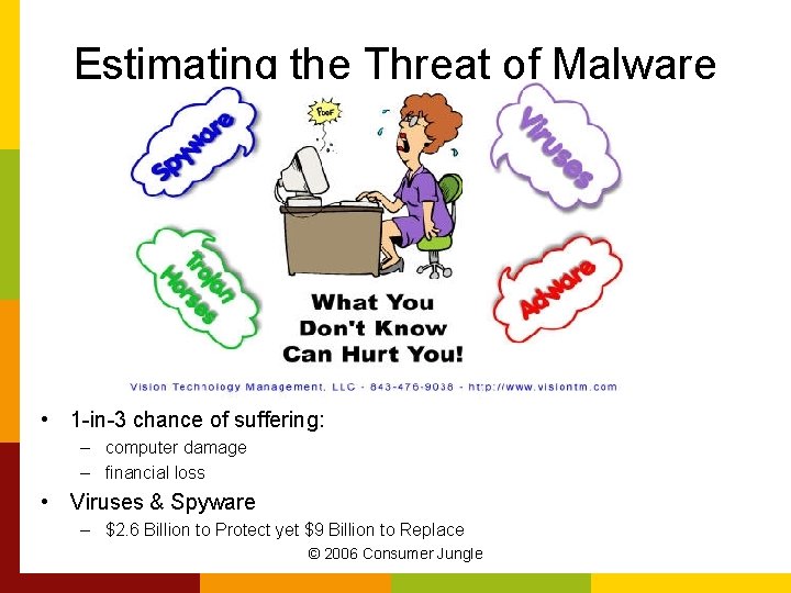 Estimating the Threat of Malware • 1 -in-3 chance of suffering: – computer damage