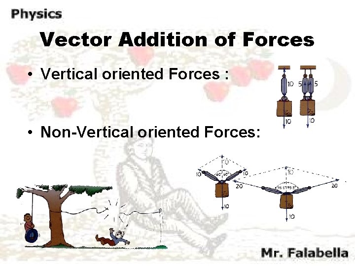 Vector Addition of Forces • Vertical oriented Forces : • Non-Vertical oriented Forces: 