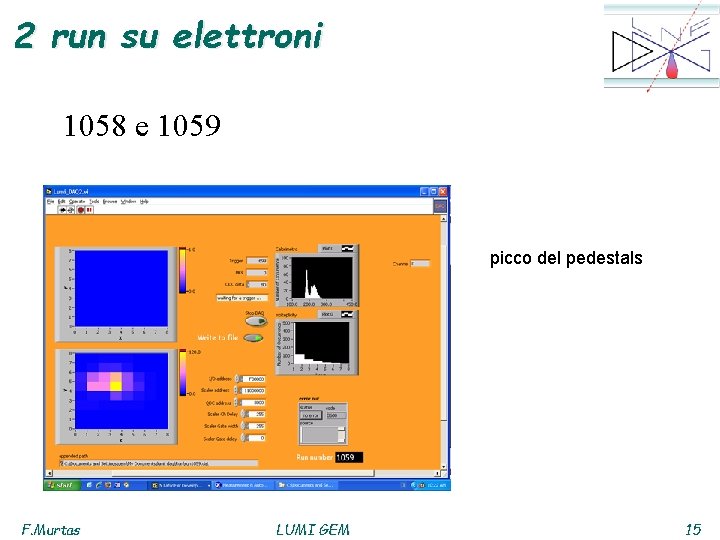 2 run su elettroni 1058 e 1059 picco del pedestals F. Murtas LUMI GEM