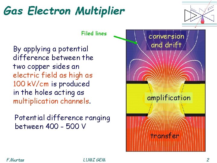 Gas Electron Multiplier Filed lines By applying a potential difference between the two copper