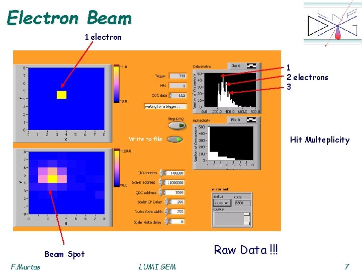 Electron Beam 1 electron 1 2 electrons 3 Hit Multeplicity Raw Data !!! Beam