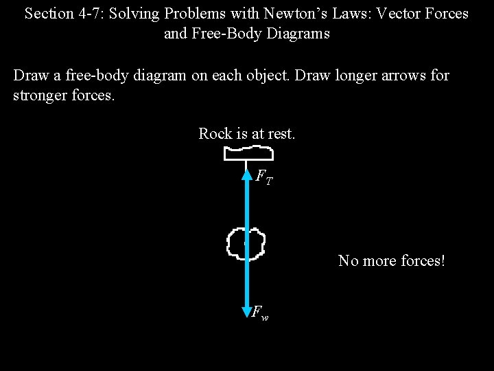 Section 4 -7: Solving Problems with Newton’s Laws: Vector Forces and Free-Body Diagrams Draw