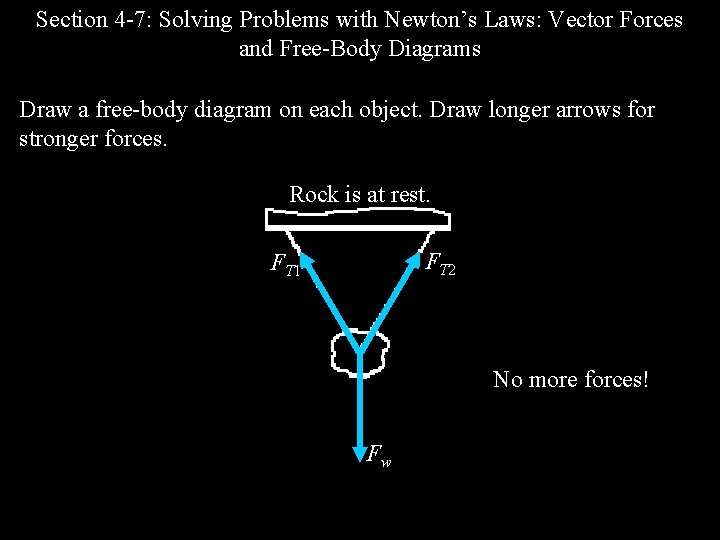 Section 4 -7: Solving Problems with Newton’s Laws: Vector Forces and Free-Body Diagrams Draw