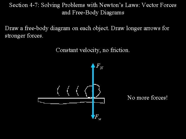 Section 4 -7: Solving Problems with Newton’s Laws: Vector Forces and Free-Body Diagrams Draw