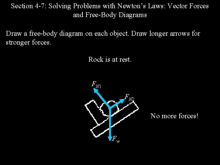 Section 4 -7: Solving Problems with Newton’s Laws: Vector Forces and Free-Body Diagrams Draw