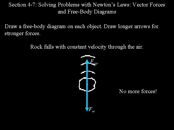 Section 4 -7: Solving Problems with Newton’s Laws: Vector Forces and Free-Body Diagrams Draw