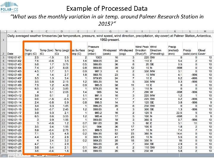 Example of Processed Data “What was the monthly variation in air temp. around Palmer Example of Processed Data “What was the monthly variation in air temp. around Palmer