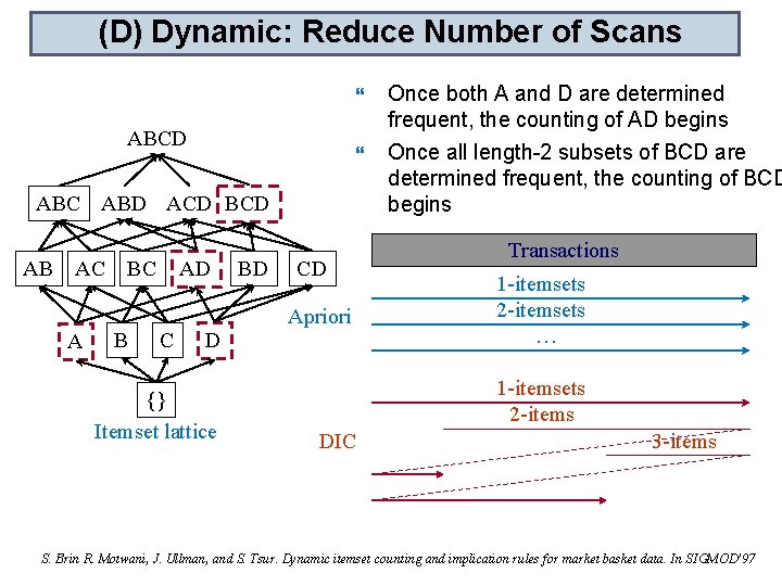 (D) Dynamic: Reduce Number of Scans ABCD ABC ABD ACD BCD AB AC A