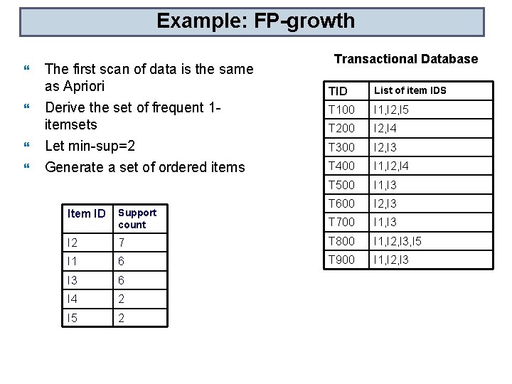 Example: FP-growth The first scan of data is the same as Apriori Derive the