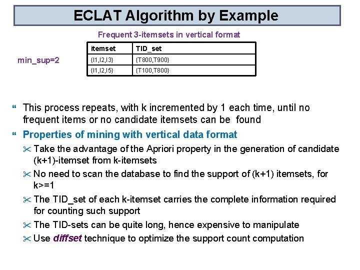ECLAT Algorithm by Example Frequent 3 -itemsets in vertical format min_sup=2 itemset TID_set {I