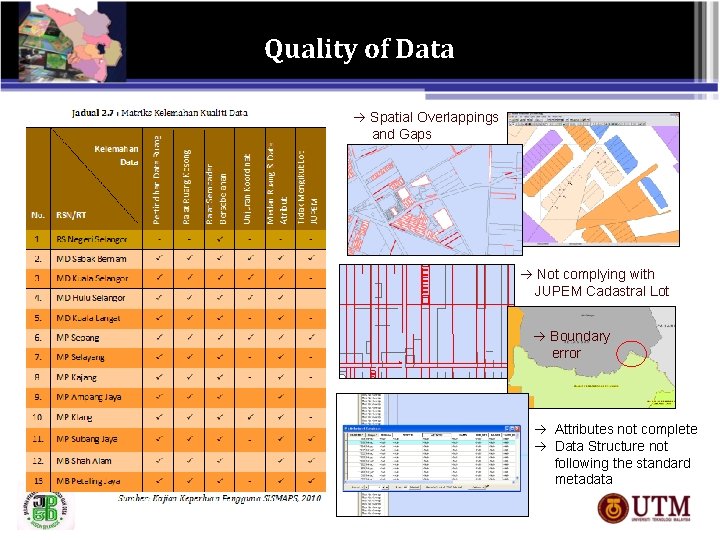 Quality of Data Spatial Overlappings and Gaps Not complying with JUPEM Cadastral Lot Boundary