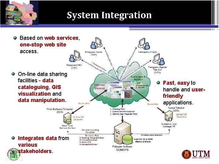 System Integration Based on web services, one-stop web site access. On-line data sharing facilities