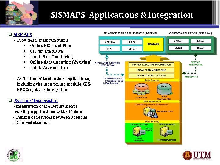 SISMAPS’ Applications & Integration q SISMAPS - Provides 5 main functions • Online EIS