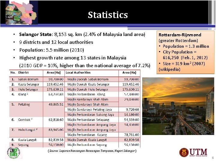 Statistics • • Selangor State: 8, 153 sq. km (2. 4% of Malaysia land