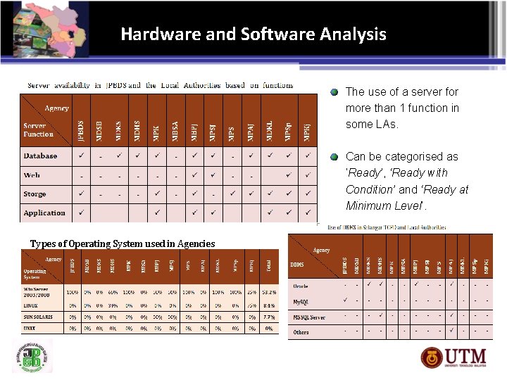 Hardware and Software Analysis The use of a server for more than 1 function