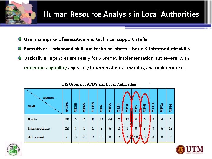 Human Resource Analysis in Local Authorities Users comprise of executive and technical support staffs